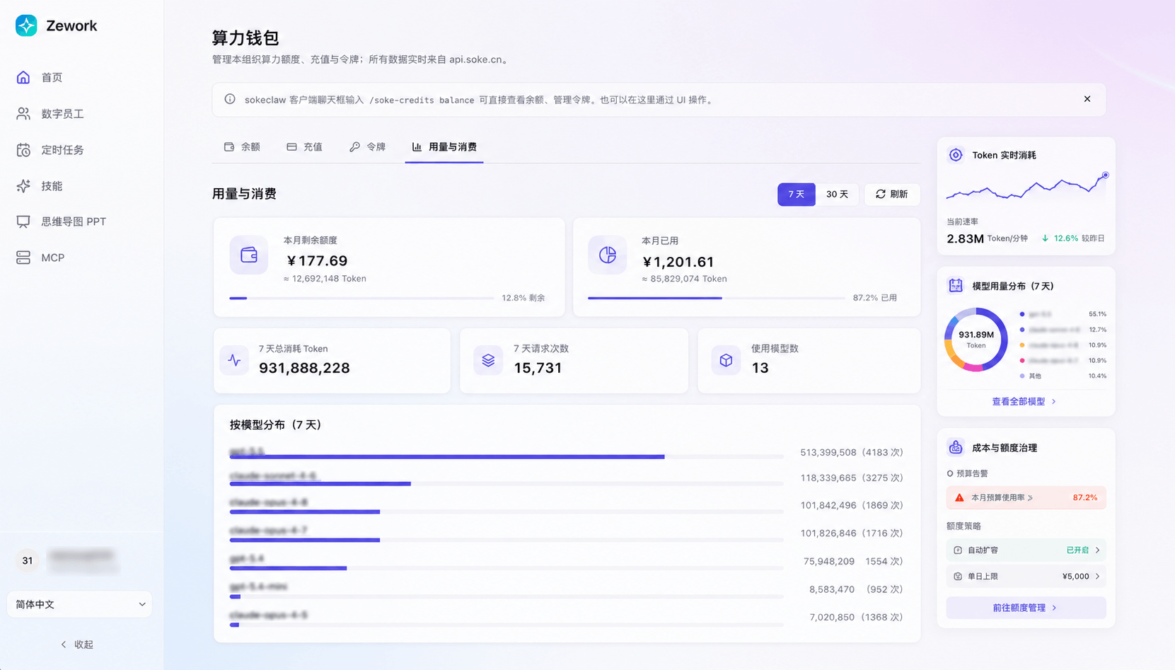 Zework Token 用量统计与企业级 AI 网关治理界面
