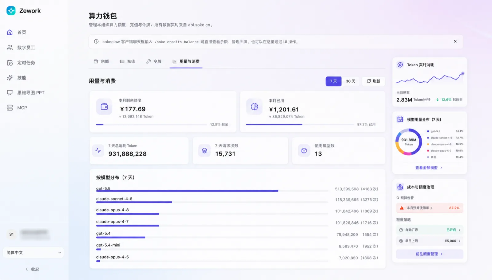 Zework Token 用量统计与治理平台界面